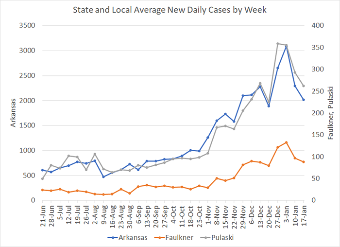 /uploadedimages/News/News_Releases/20210122-4 Average Cases per week.png